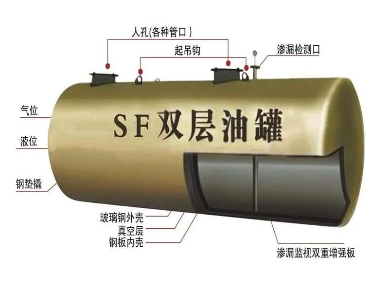 SF Double-Layer Fuel Tank Design and Manufacturing - الصورة 3